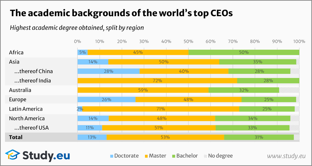 Anatomy Of A Fortune 500 CEO Blog 46 OFF